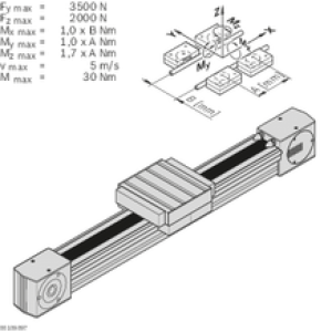 Bosch Rexorth linear guide Rexroth